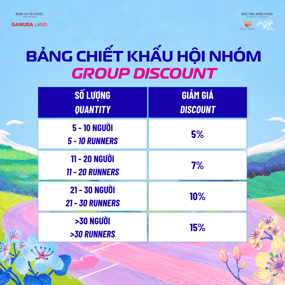 Bảng chiết khấu hội nhóm