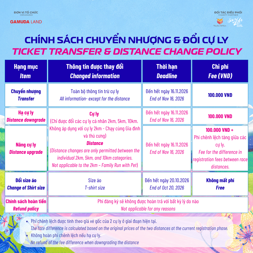 Chính sách chuyển nhượng và đổi cự ly